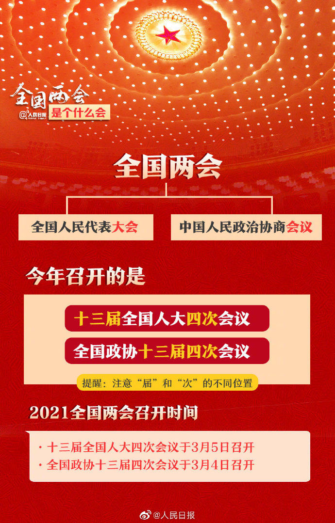 时政热点2021全国两会召开在即收好这份有关两会的知识帖